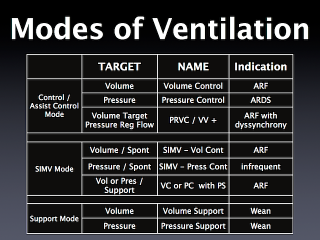 Modes of mechanical ventilation Cheat Sheet - NCLEX Quiz
