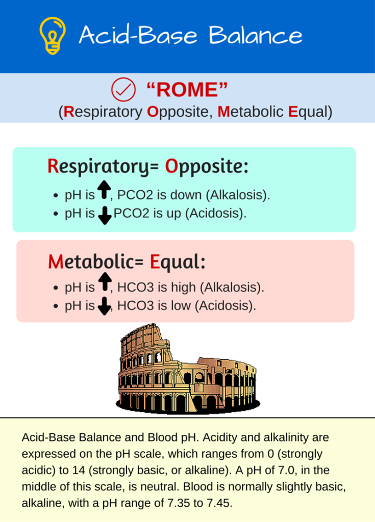 AcidBase Balance NCLEX Quiz