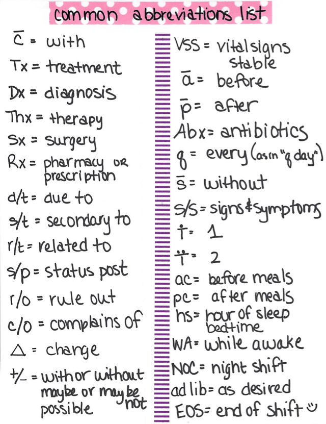 commonly-used-abbreviations-nclex-quiz