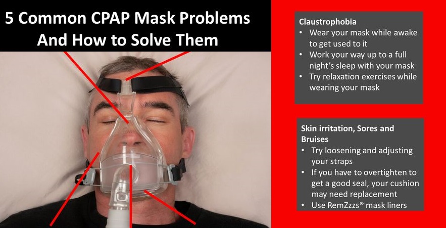 5 Common CPAP Mask Problems and How to Solve them NCLEX Quiz