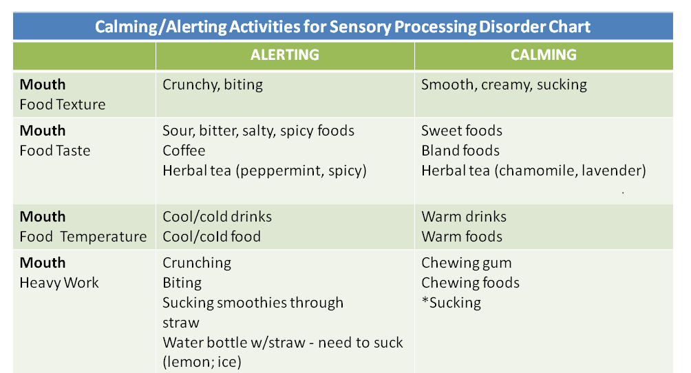 List Of Calming Alerting Activities For Sensory Processing Disorder List Of Calming Alerting Activities For Sensory Processing Disorder