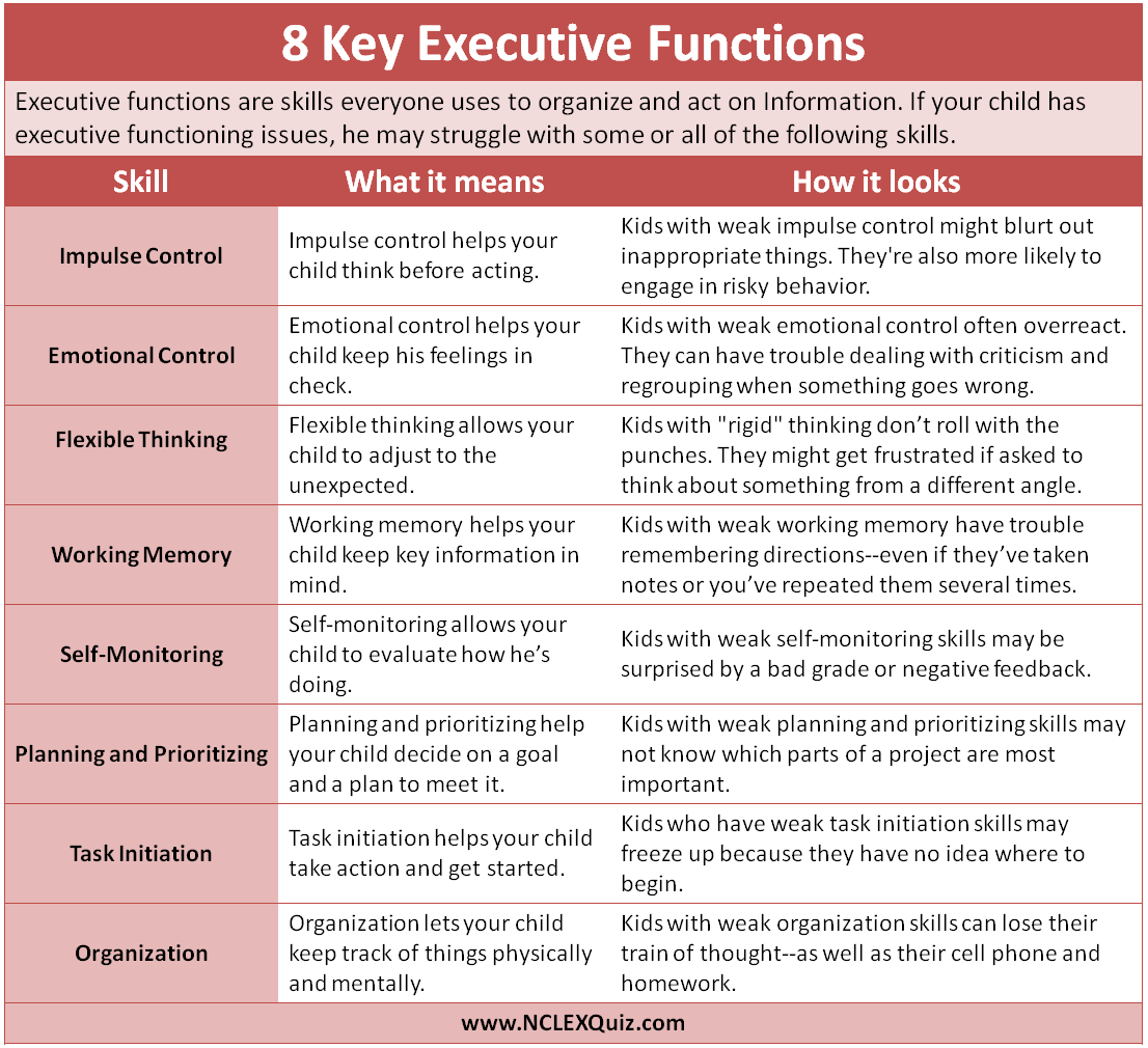 Executive Functioning Skills Worksheets