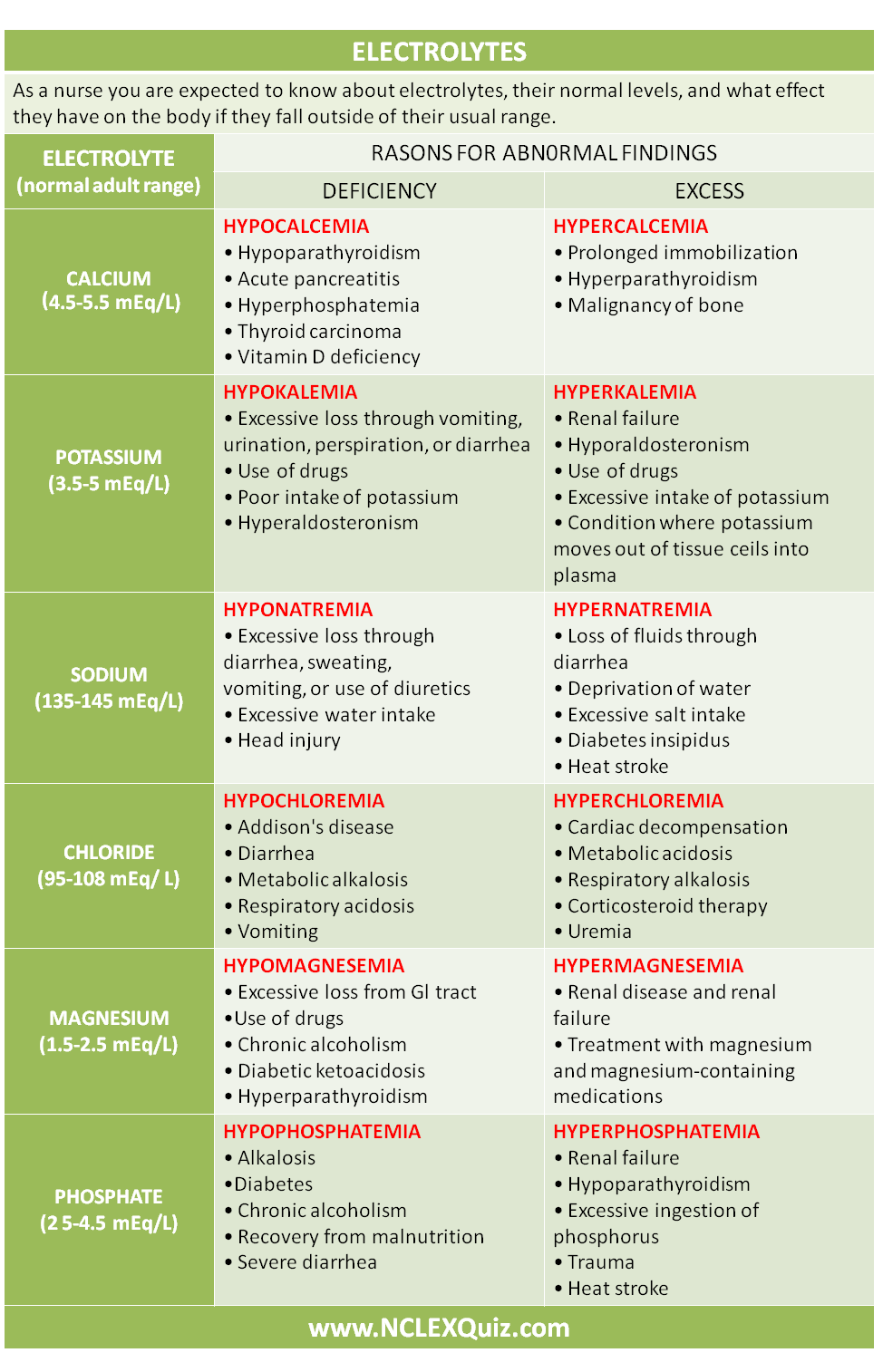 Electrolyte Chart For Nursing