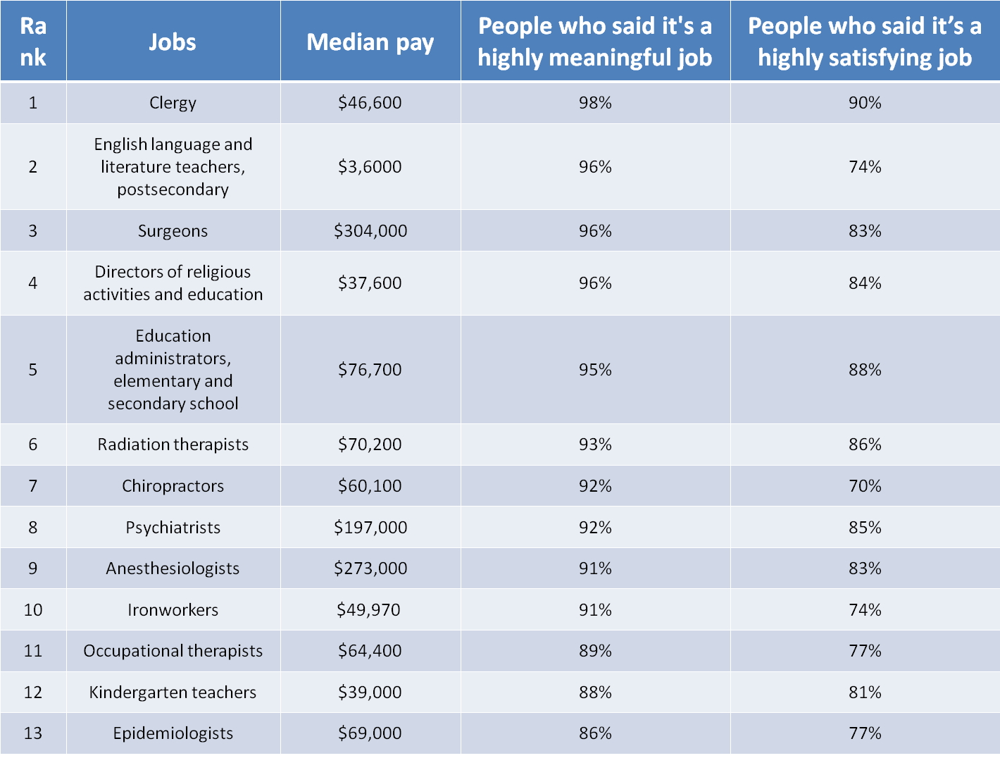 Ironworkers One Of the Most Meaningful Jobs in America NCLEX Quiz