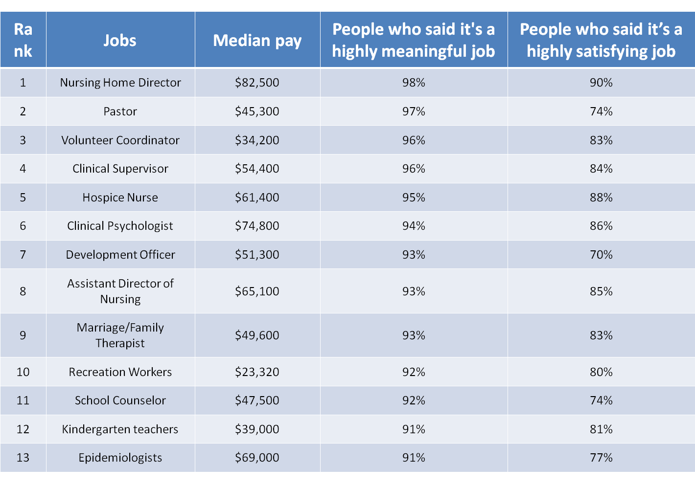 Recreation Workers One of the Most Meaningful Jobs in America NCLEX Quiz