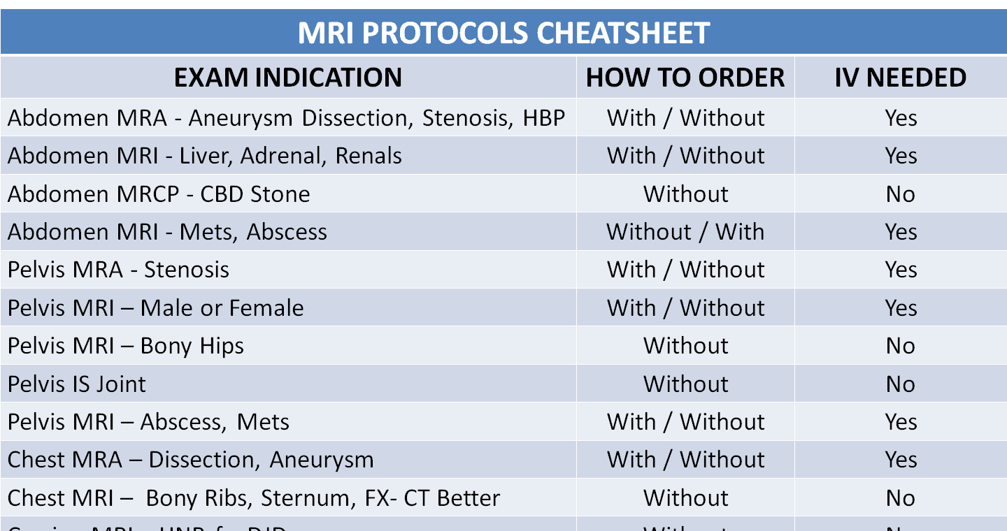 Mri Protocols Cheat Sheet Nclex Quiz