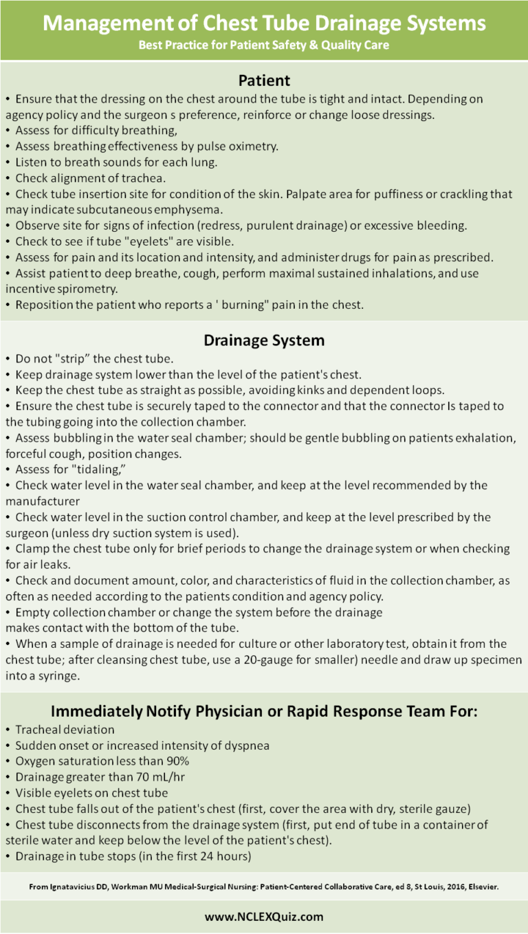 Nursing Management of Chest Tube Drainage Systems NCLEX Quiz