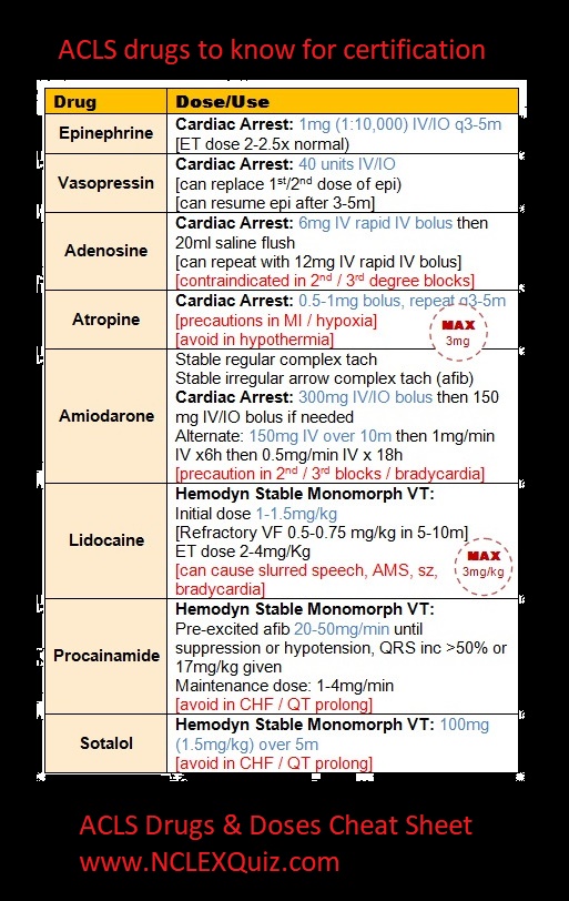 pharmacology-cheat-sheet-acls-algorithm-acls-acls-cheat-sheet-images