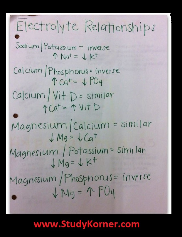 Electrolyte Relationships Chart