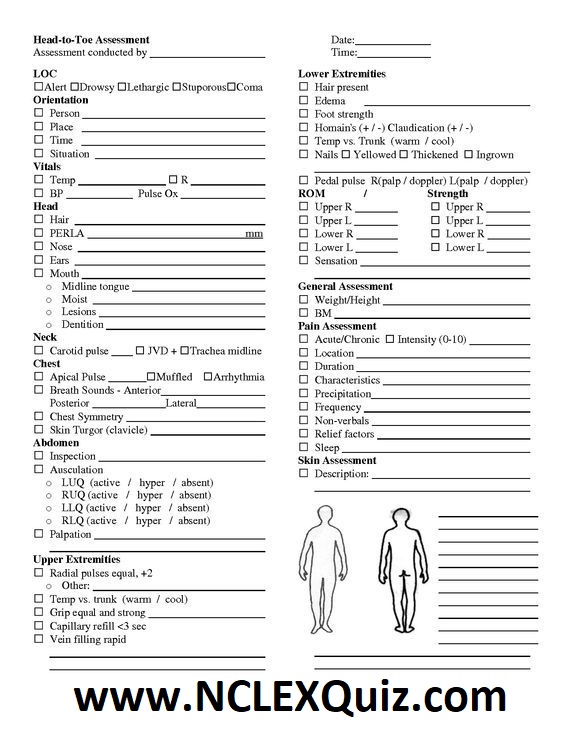 Head To Toe Assessment Charting Sample