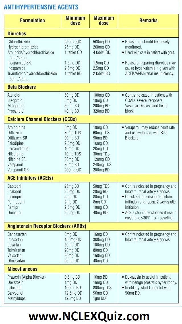 Printable Pharmacology Cheat Sheet