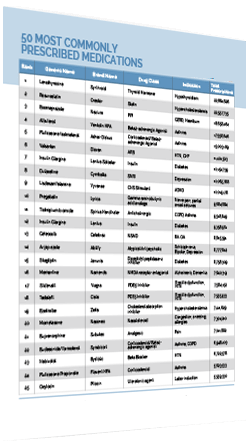 50 MOST COMMONLY PRESCRIBED MEDICATIONS