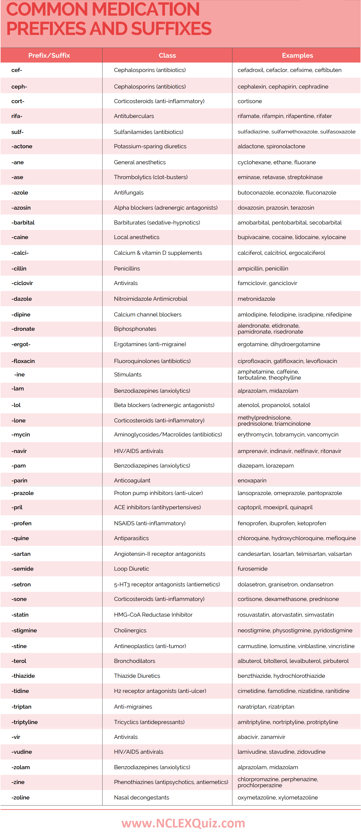 Common Medication Prefixes and Suffixes