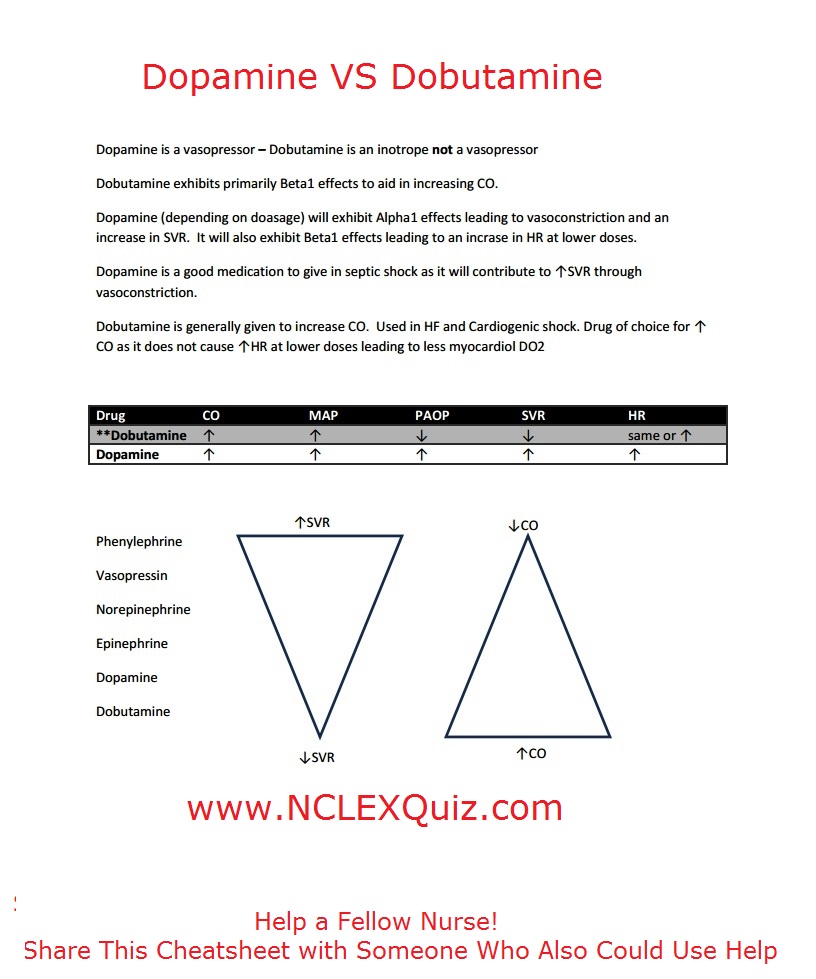 Dopamine vs Dobutamine