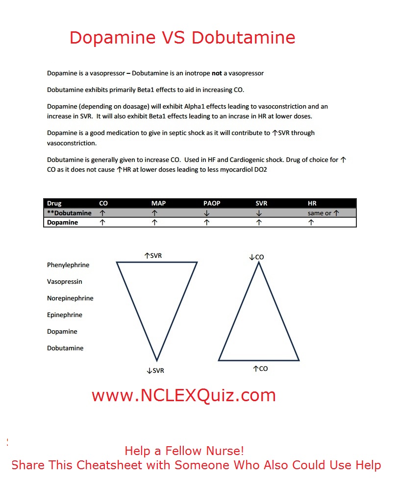 Dopamine vs Dobutamine