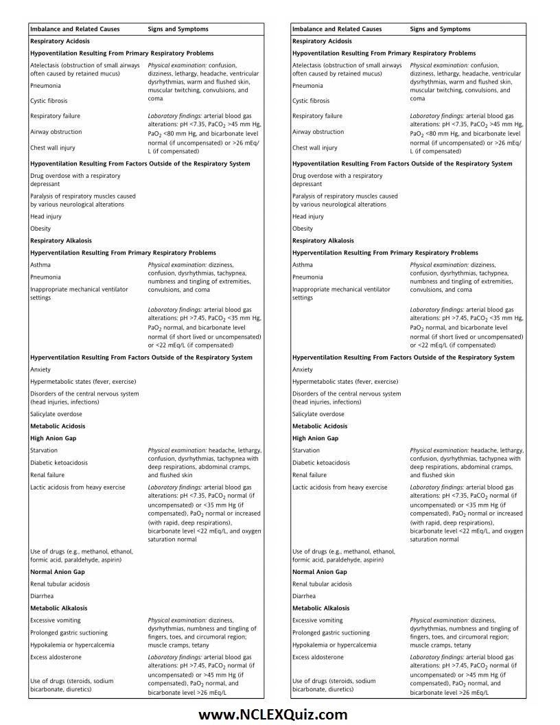 acid base imbalancesjpg_Page1