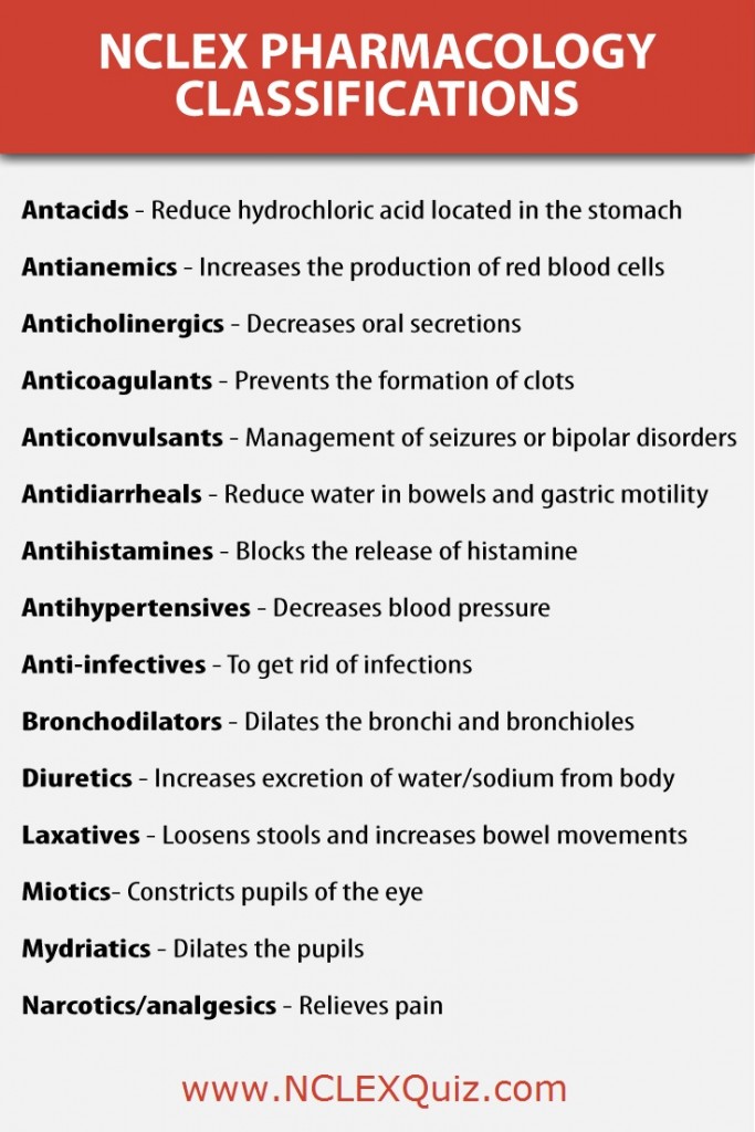 Medication Classifications You’ll Need to Know NCLEX Quiz
