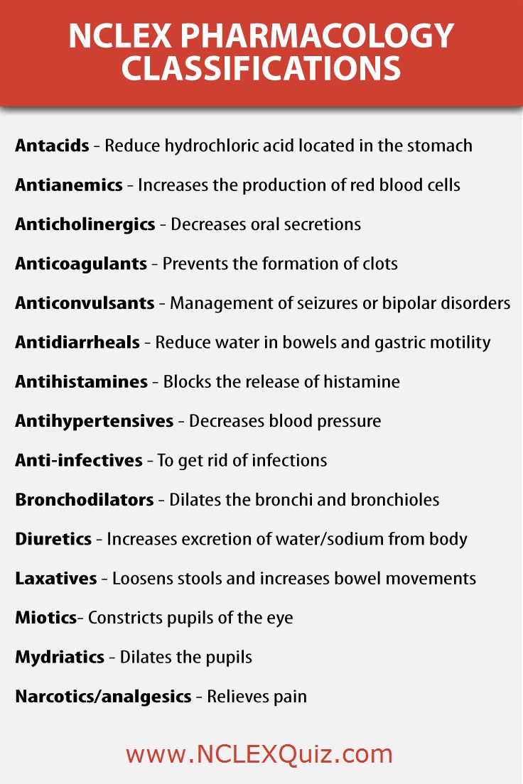 NCLEX Pharmacology Quick Tips You’ll Need Part I