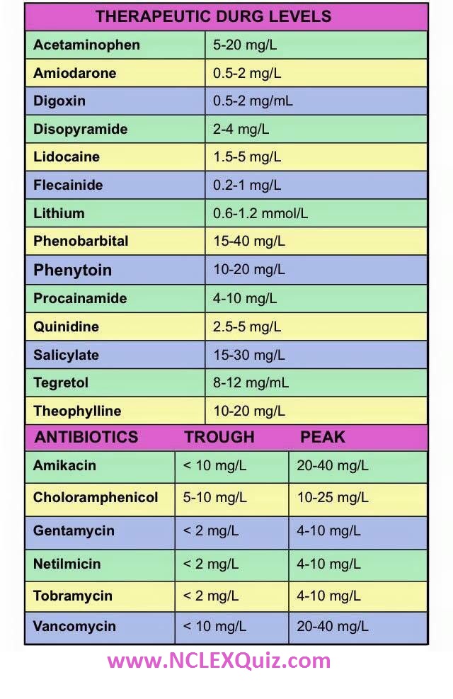 Therapeutic Drug Levels Cheat Sheet