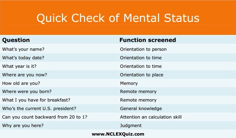 Quick Check of Mental Status