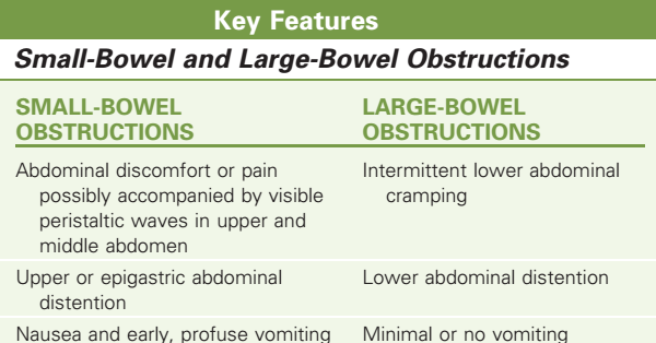 Small Bowel and Large Bowel Obstructions Key Features - NCLEX Quiz