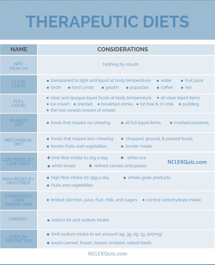 Therapeutic Diets Cheat Sheet