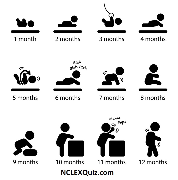 Critical Developmental Milestones You won’t want Your Child to Miss