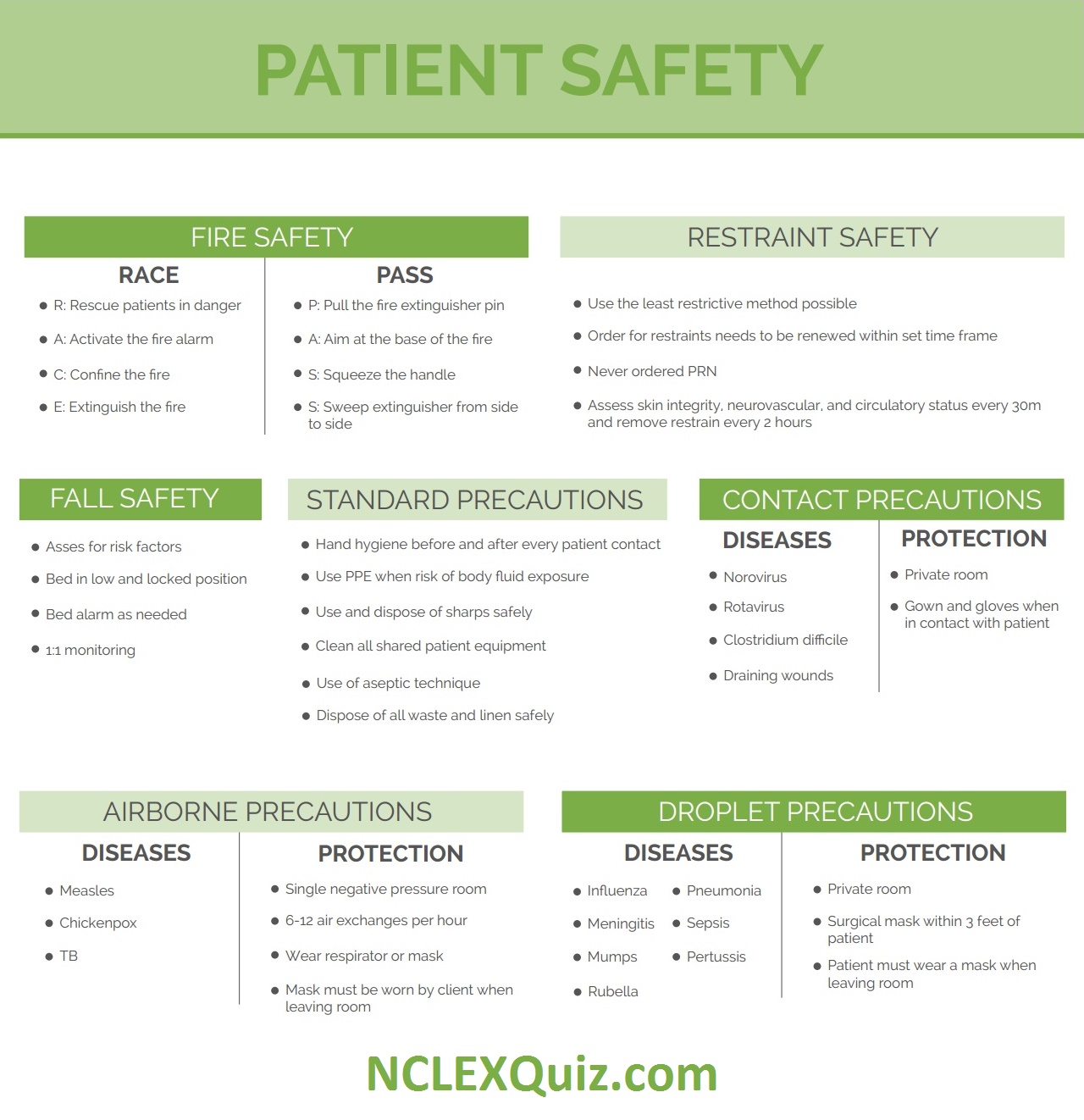 Patient Safety Cheatsheet