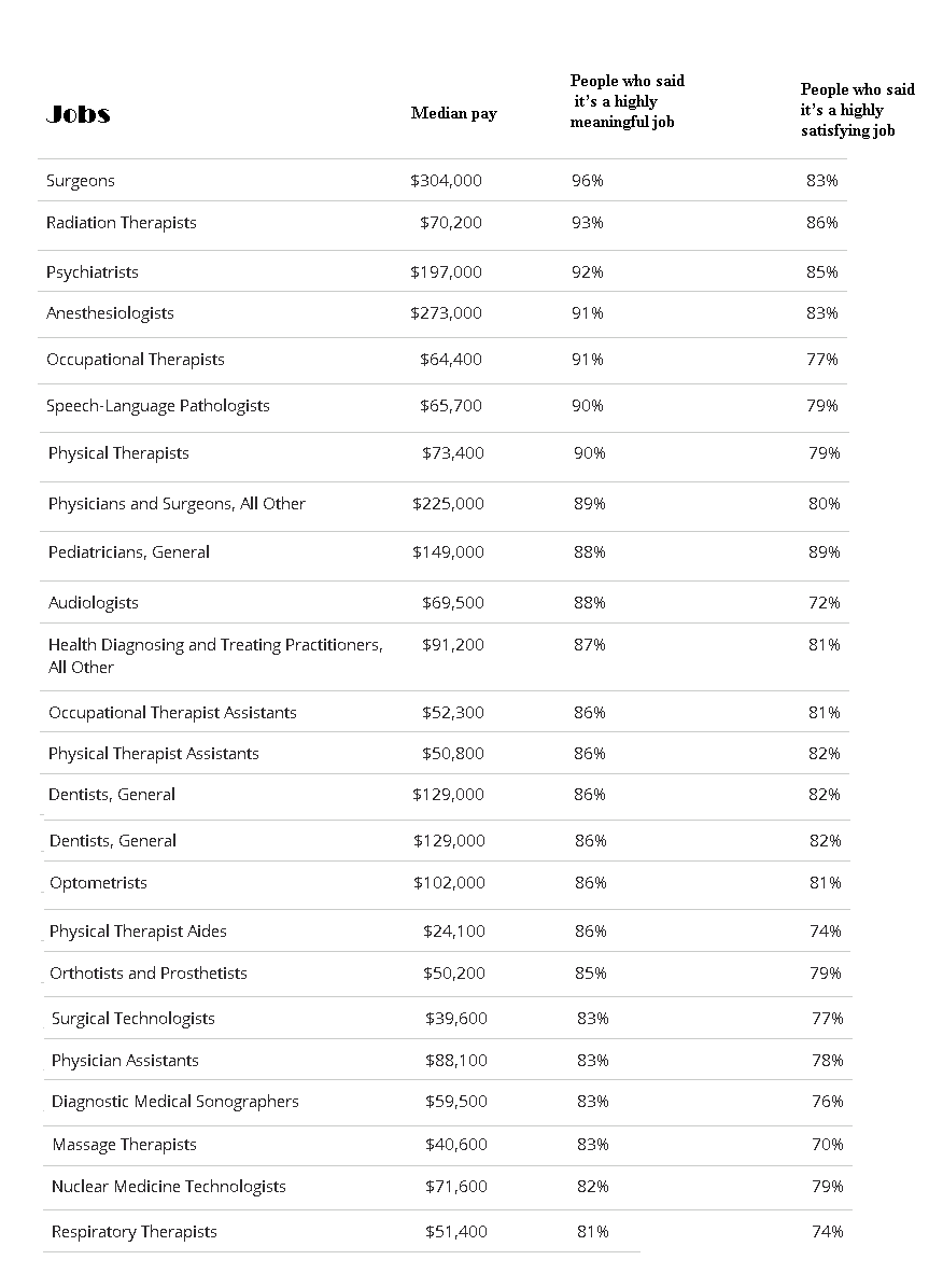Most Meaningful Healthcare Jobs in America