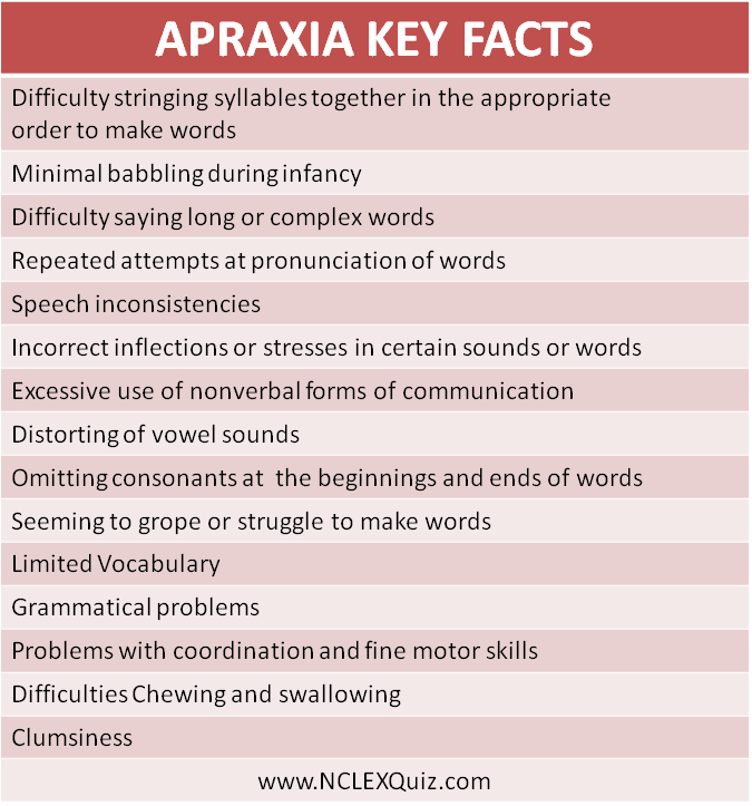 Apraxia Key Facts