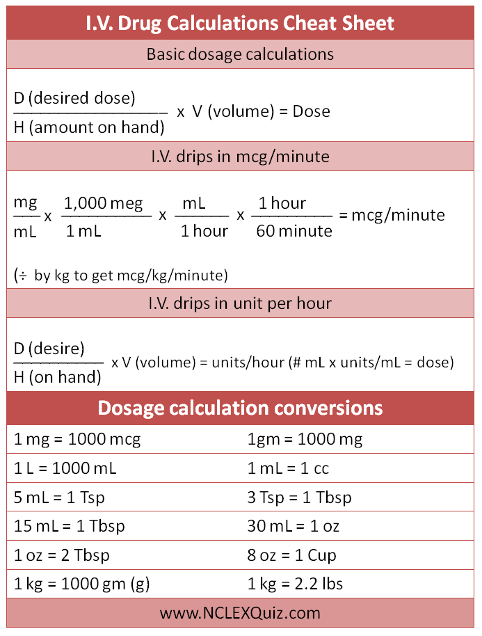 Dosage Calculation Conversion Chart