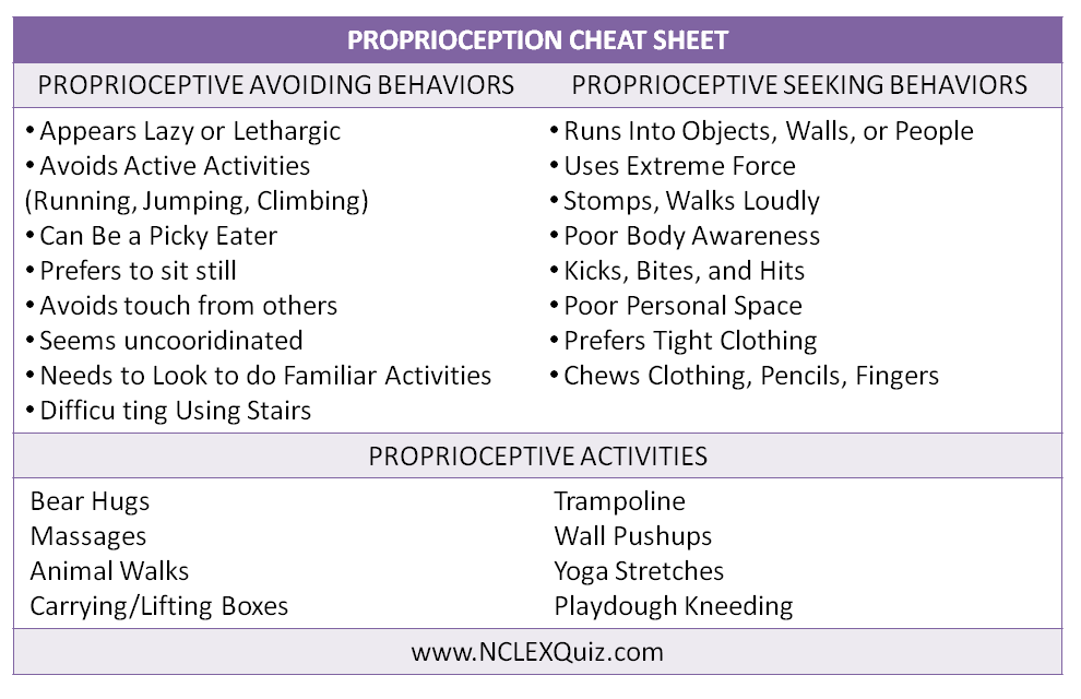 Proprioception Cheat Sheet
