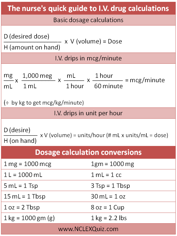 Conversion Chart For Drug Calculations