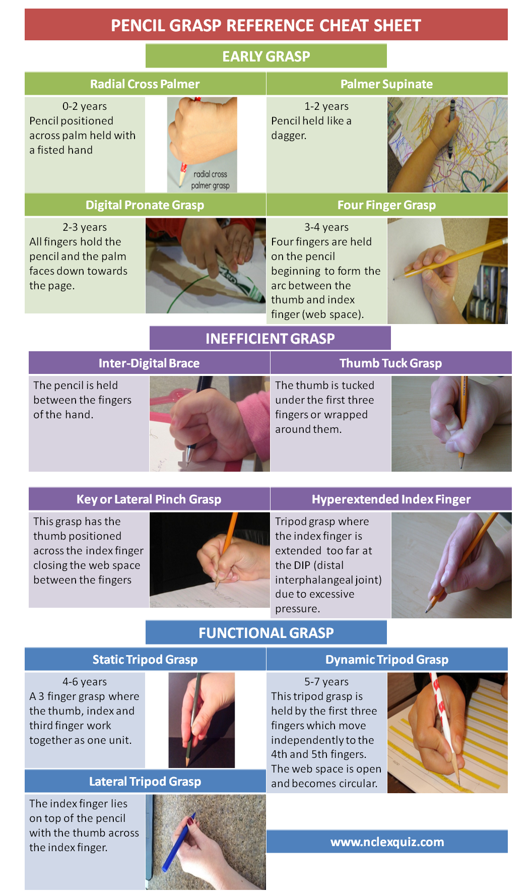 Pencil Grasp Reference Cheat Sheet