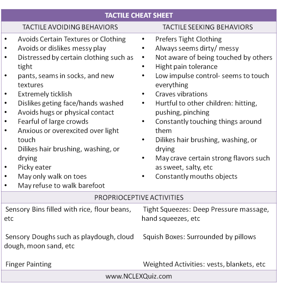 Sensory Processing Disorder Tactile Input Cheat Sheet NCLEX Quiz