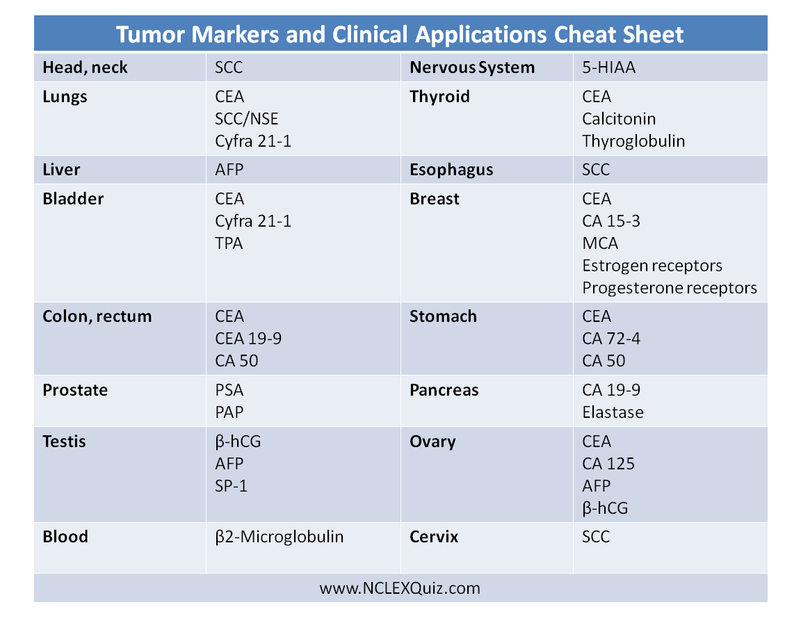 Tumor Marker and Clinical Applications Cheat Sheet