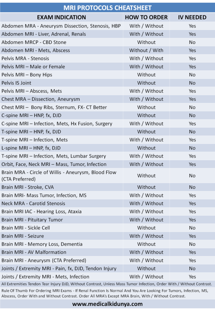 Mri Cpt Code Cheat Sheet