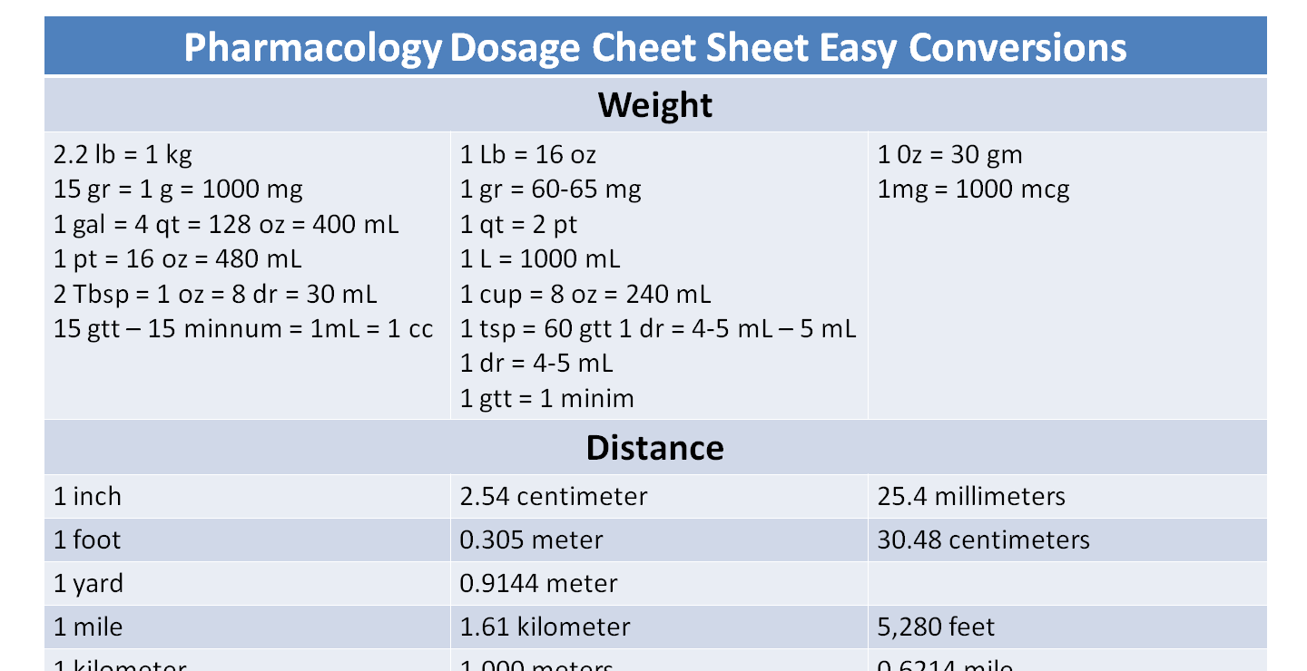Dosage Cheet Sheet Easy Conversions Math Skills for Health Professionals an...