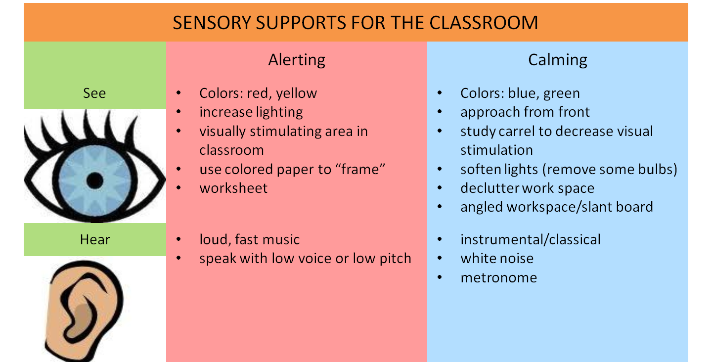 Getting into перевод. Sensory information essay. chocolate sensory wheel перевод.