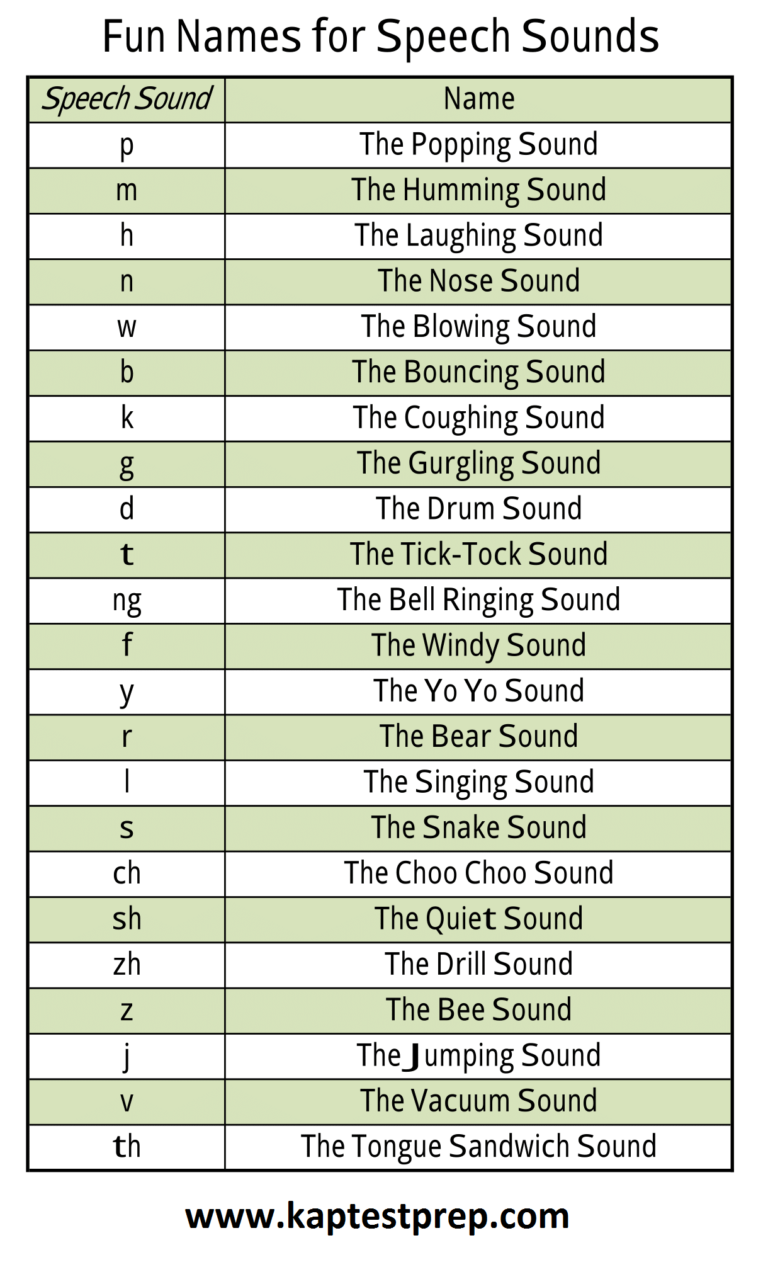 speech sound word definition