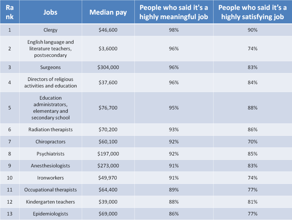 Ironworkers One Of the Most Meaningful Jobs in America NCLEX Quiz