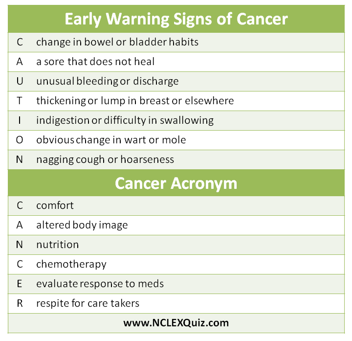 Early Warning Signs of Cancer