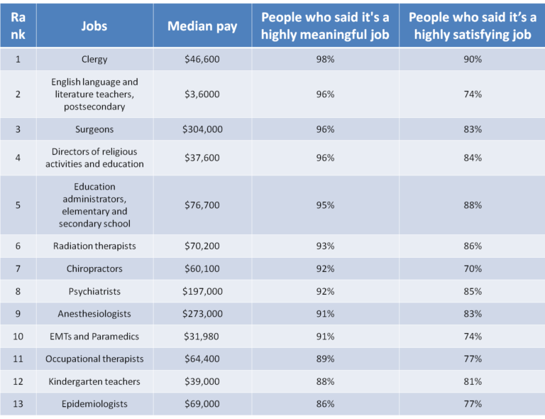 EMTs and Paramedics One Of the Most Meaningful Jobs in America NCLEX Quiz