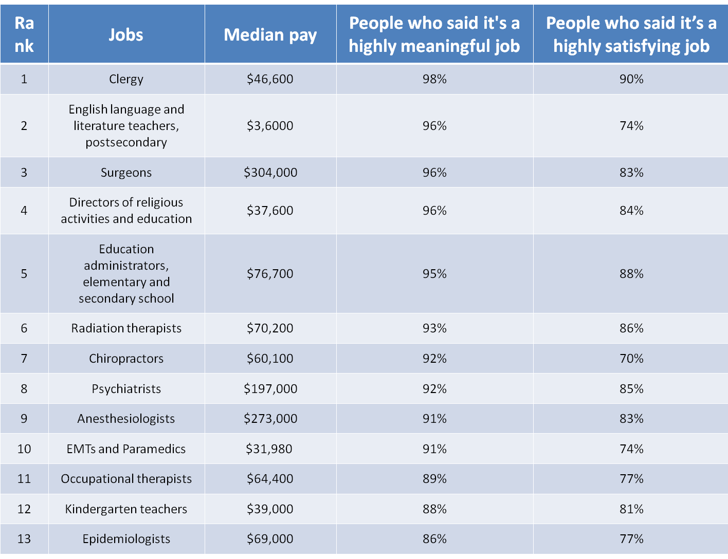 Machinists One Of the Most Meaningful Jobs in America