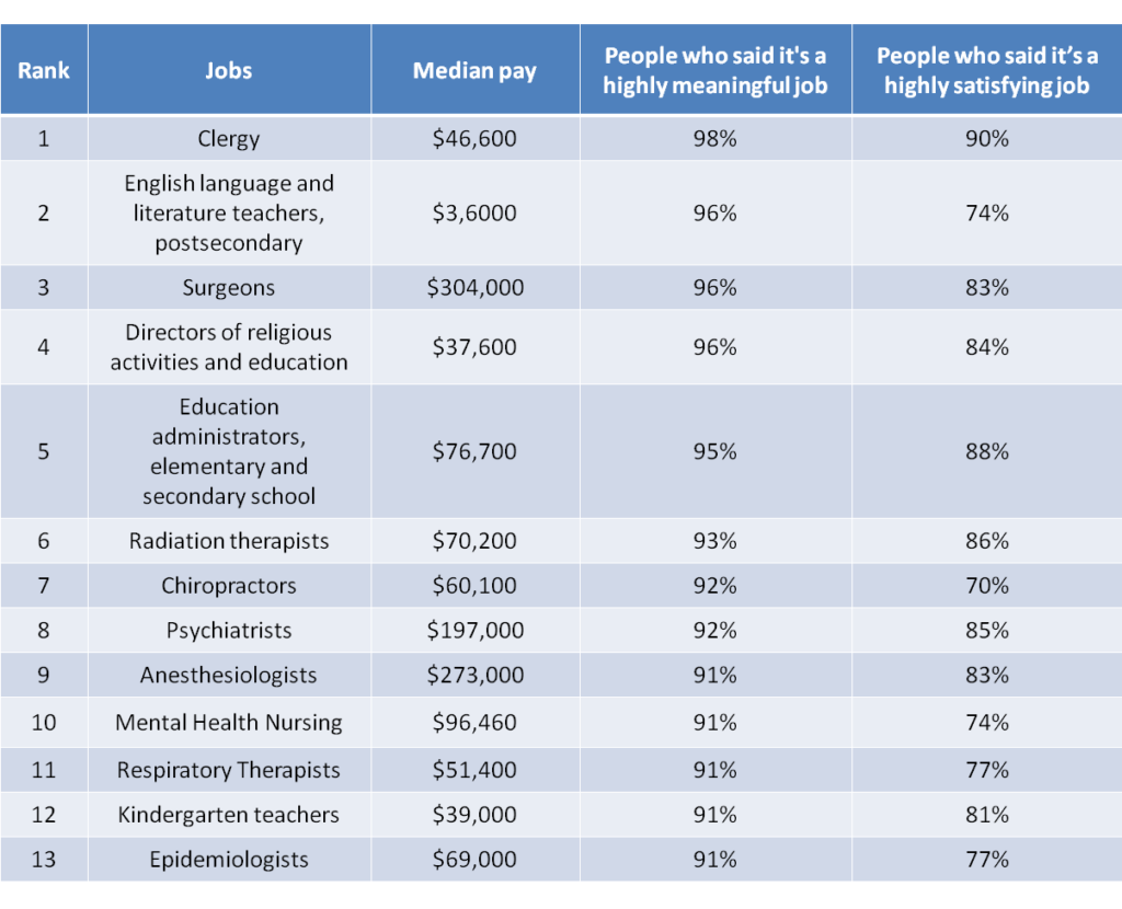 Mental Health Nursing One Of the Most Meaningful Jobs in America