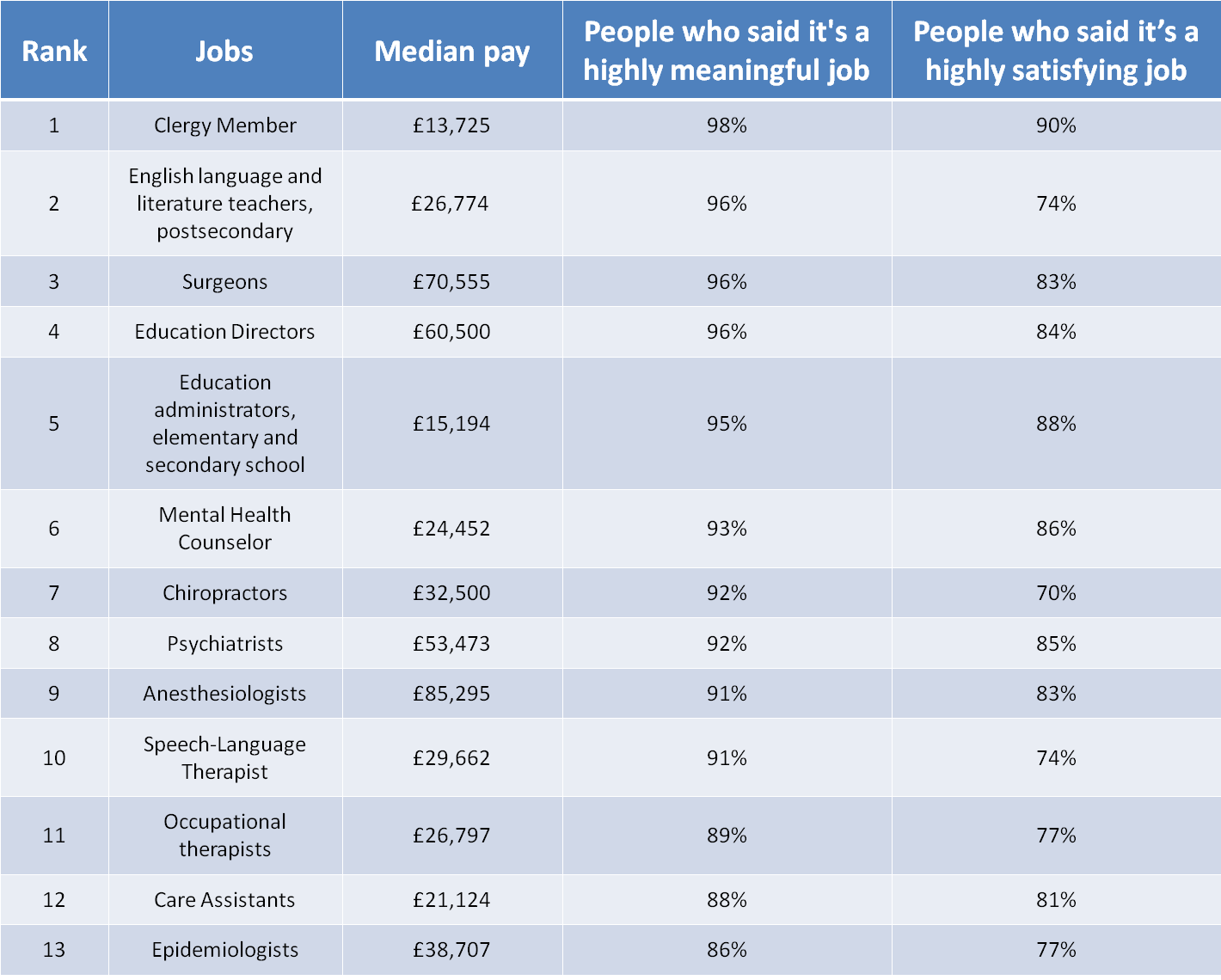 Care Assistants One Of the Most Meaningful Jobs in United Kingdom