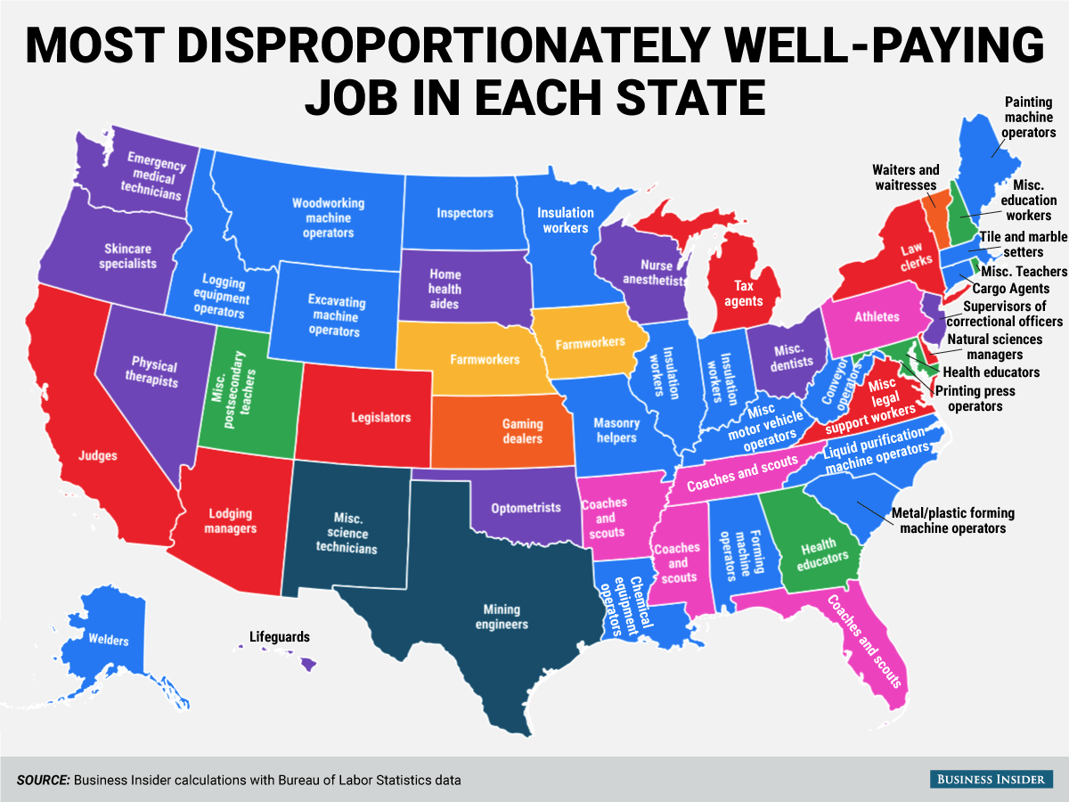 The Most Disproportionately Well-Paying Job in Each State