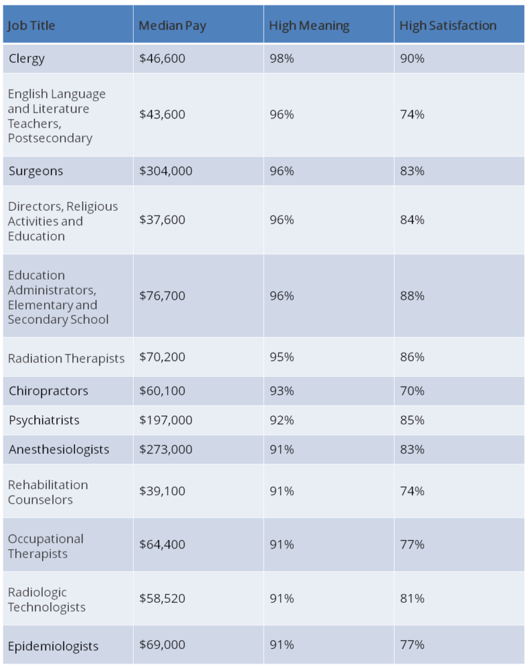 Radiologic Technologists One Of the Most Meaningful Jobs in America