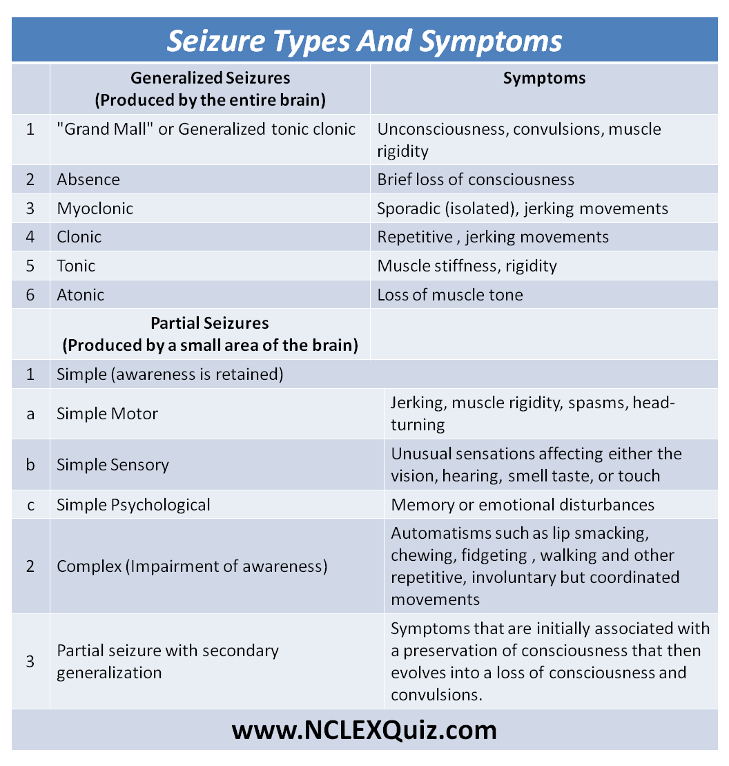 Seizure Types & Symptoms Cheat Sheet