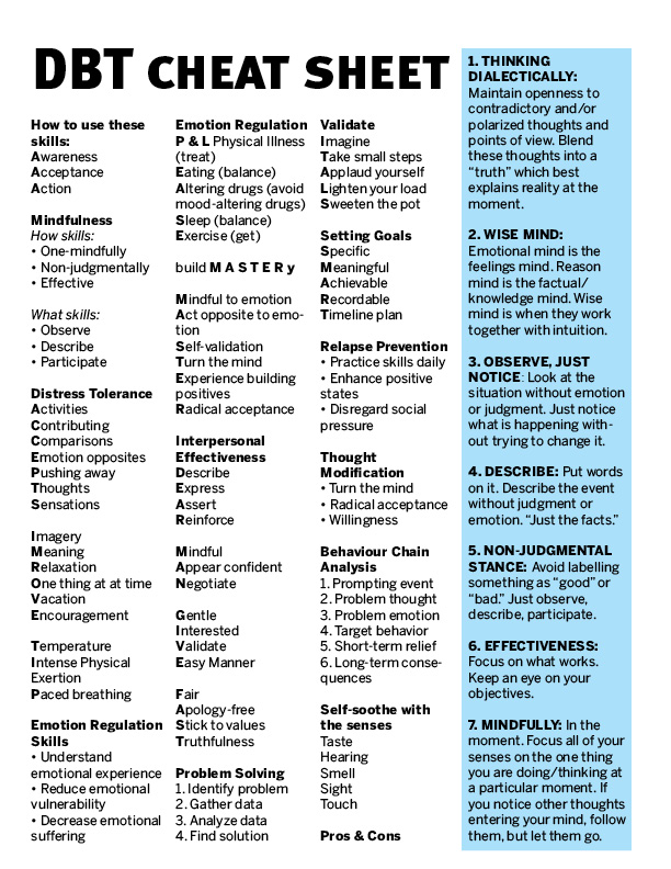 Dialectical behavior therapy Cheat Sheet